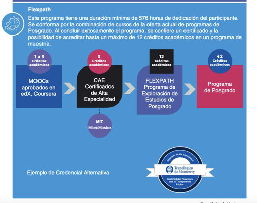 Imagen de la credencial